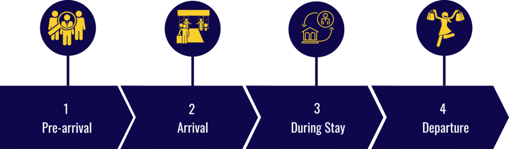 Customer Service_Motivus